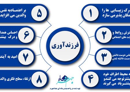 اینفوگرافیک فرزندآوری