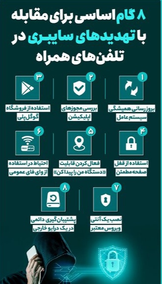 اینفوگرافیک/ ۸ گام اساسی برای مقابله با تهدیدهای سایبری در تلفنهای همراه