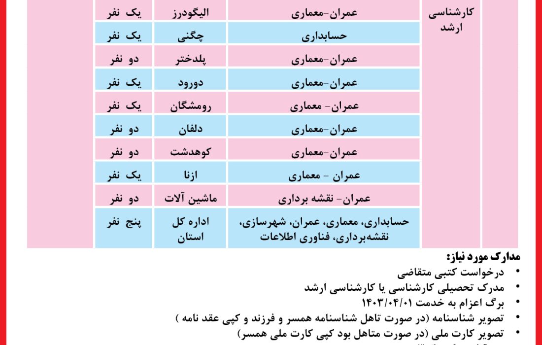 اطلاعیه پذیرش امریه