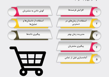 با ۸ راهکار از دیگر فروشندگان متمایز شوید