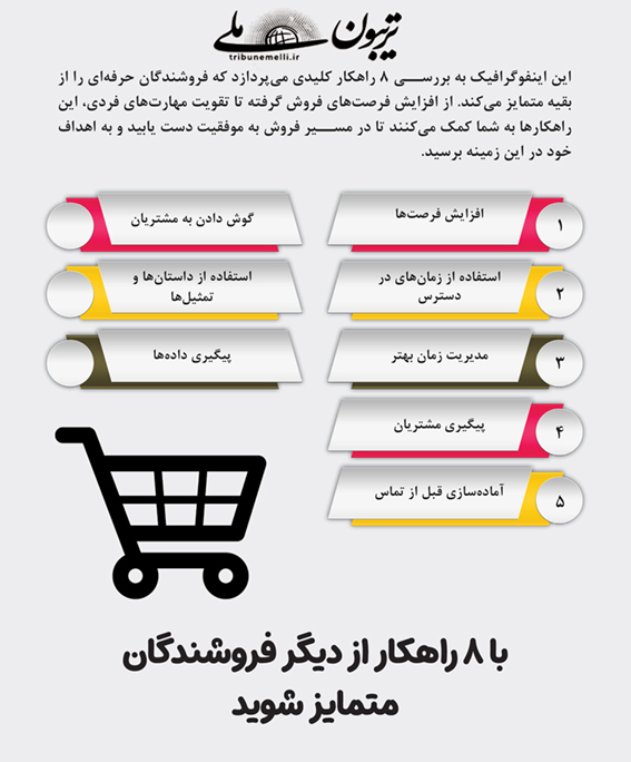 با ۸ راهکار از دیگر فروشندگان متمایز شوید