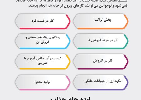 ایده های جذاب برای کسب درآمد نوجوانان